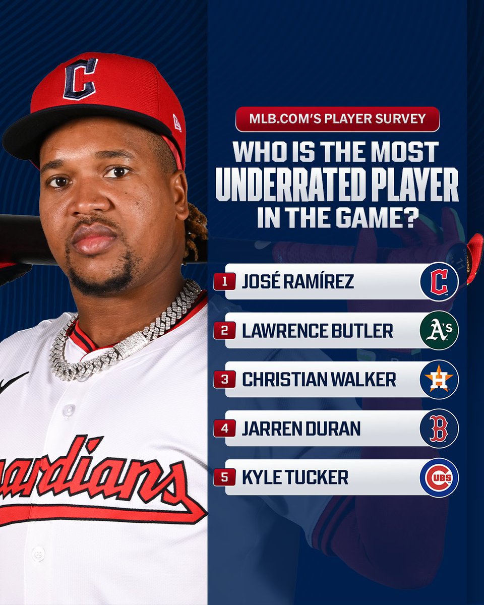 The most underrated players in the league, as picked by their peers 🧐