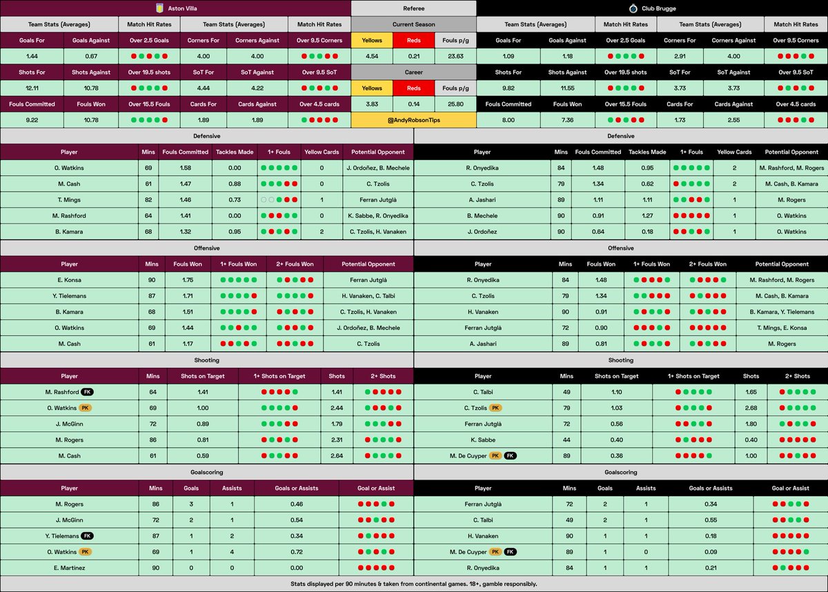 🎩 Andy’s Football Tips tweet media