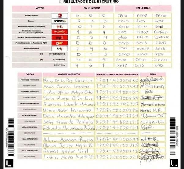 jsanv33's tweet image. Ahi la dejo completa para que vean los nombres de los que firmaron y validaron. Saben estos oficialmente son criminales y deberian ir presos pro crimenes electorales.