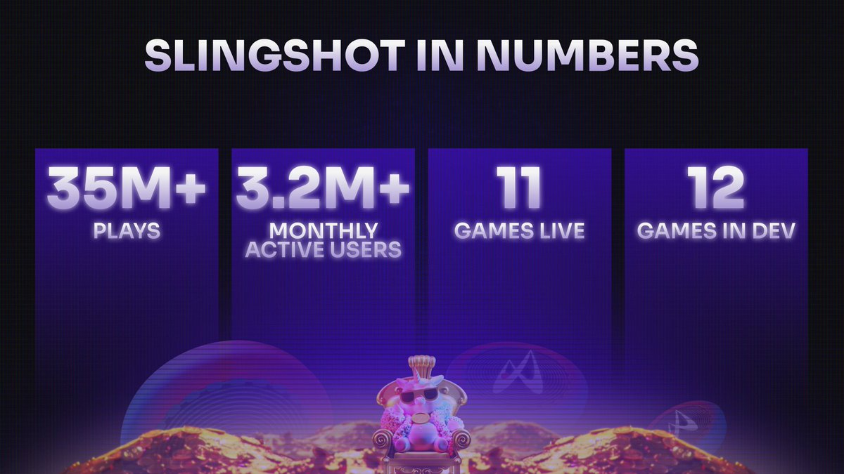 Slingshot tweet media