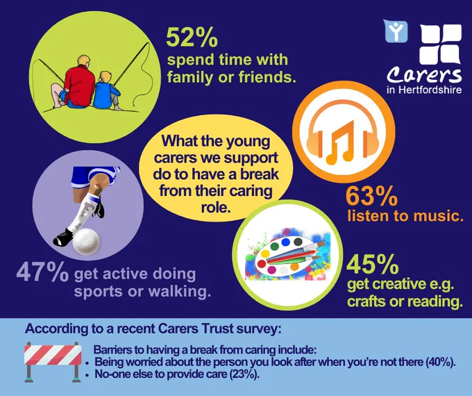 Image from Young Carers Herts (@ycherts)