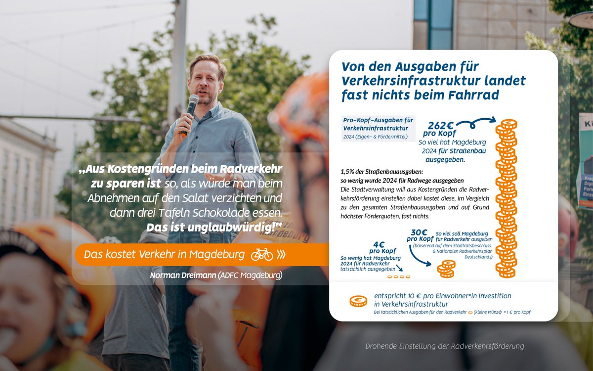1/3 Heute wollen wir euch aufzeigen, wie gering die Ausgaben für Radverkehrsinfrastruktur im Vergleich zu den Gesamtausgaben für Verkehrsinfrastruktur in der @ottostadt #Magdeburg sind. Ca. 262€ wurden pro Kopf für den Straßenbau in 2024 investiert. Gerade einmal 4€ kamen ...