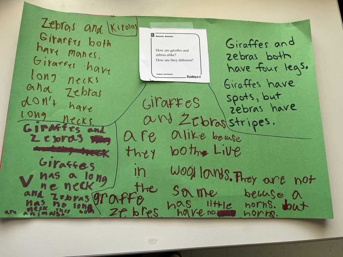 Second graders answered questions using text evidence.  Definitely more fun with markers and movement!  😊