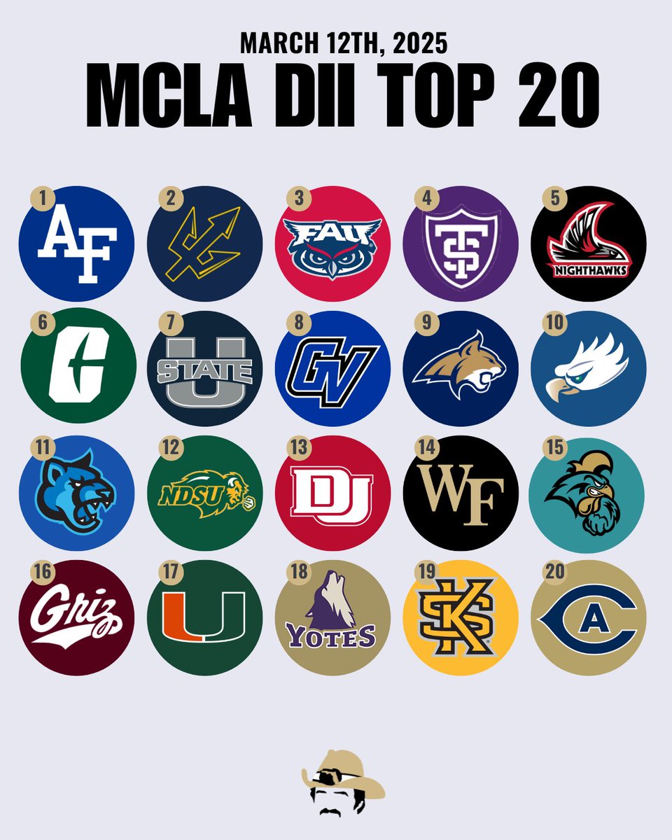 VarsityLacrosse's tweet image. Official MCLA Poll for March 12th