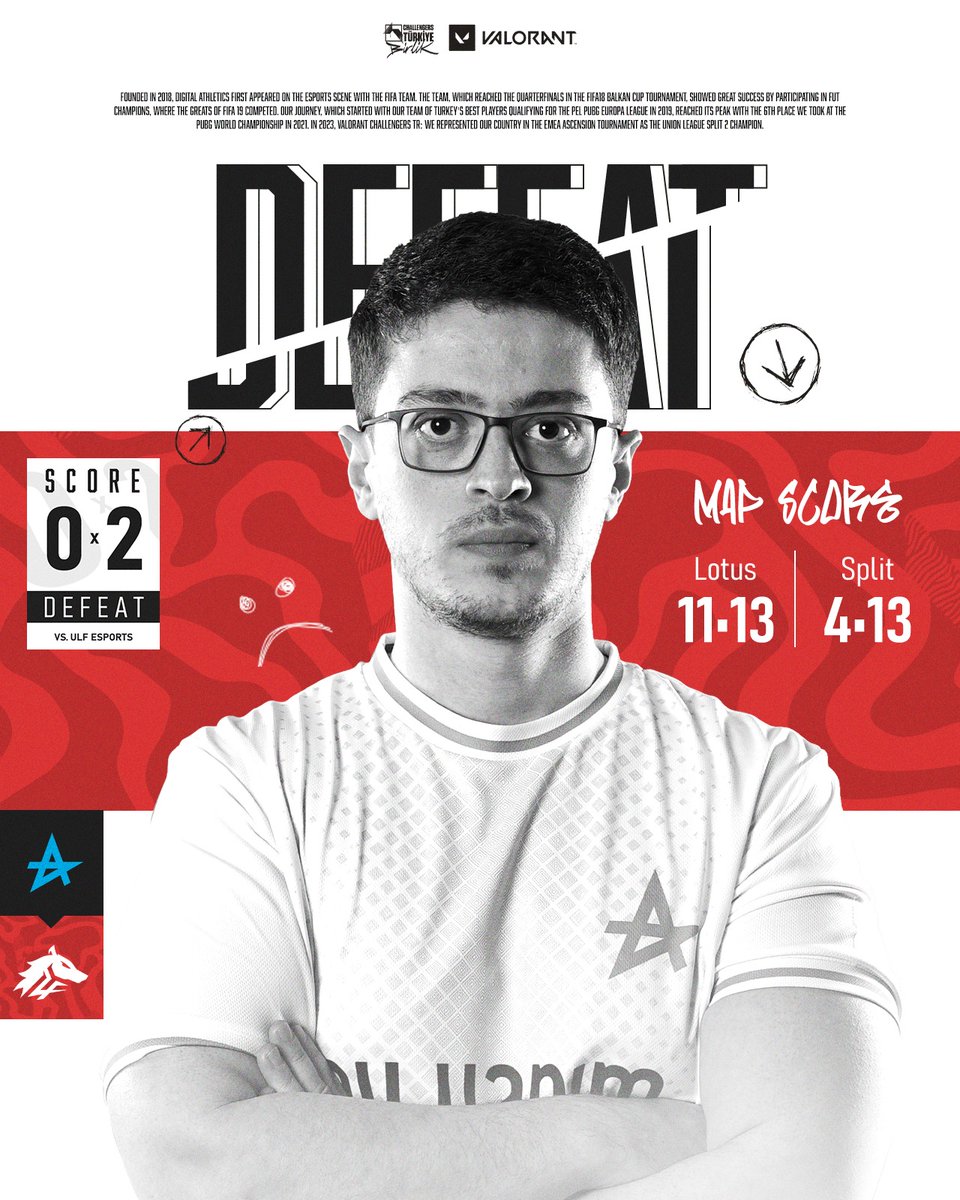 VALORANT Challengers Türkiye: Birlik Ligi Split 2 Yükselme/Düşme Turnuvası Upper Final Mücadelesinde <a href="/ULFesports_GG/">ULF Esports</a> karşısında 2-0 mağlup ayrılıyoruz. Yarın lower finalinden devam.

#DAhayenibaşladık