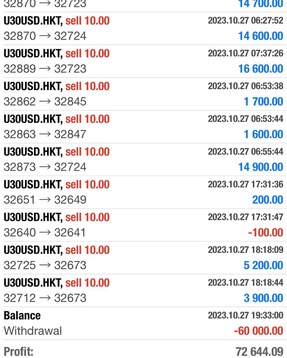 Adrian___Moore's tweet image. Don’t mind me. I’m just over here patiently waiting on this $60K withdraw to hit so I can do it again next week! 🥹🥹🔥🔥