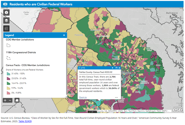 At today's COG Board meeting, area elected officials were briefed on regional impacts of #federal workforce changes. COG is sharing resources and comprehensive #data to help support affected workers &amp; communities. Learn more &amp; explore the dashboard: bit.ly/3FsSE5K
