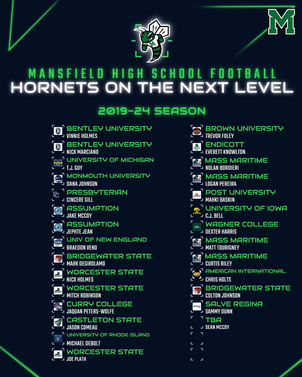 Nothing better than playing with your friends in front of a hometown crowd for Friday Night Lights! And the college coaches will come looking when you are ready to move on to the next level! Next up, class of 2026!