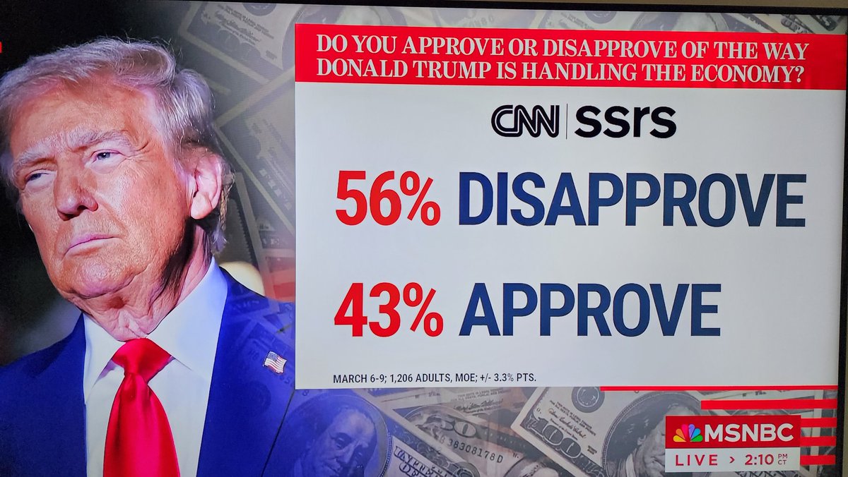 Holy shit, a whopping 56 percent of Americans DISAPPROVE of trump's abysmal handling of the economy.

This is lower than any other point even in his first term.

PASS IT ON.