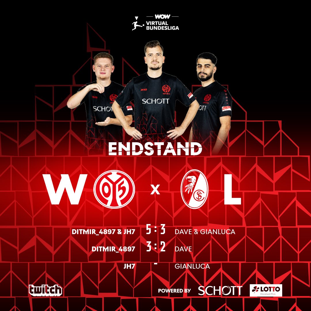 Mainz 05 eSPORTS (@mainz05esports) on Twitter photo Mit einem Speedrun sichern wir uns Platz 2 in der <a href="/vbl_official/">VBL | WOW VIRTUAL BUNDESLIGA</a> Süd-Ost Division 🎉🔥 #VBLCC #Mainz05 Mit einem Speedrun sichern wir uns Platz 2 in der <a href="/vbl_official/">VBL | WOW VIRTUAL BUNDESLIGA</a> Süd-Ost Division 🎉🔥 #VBLCC #Mainz05