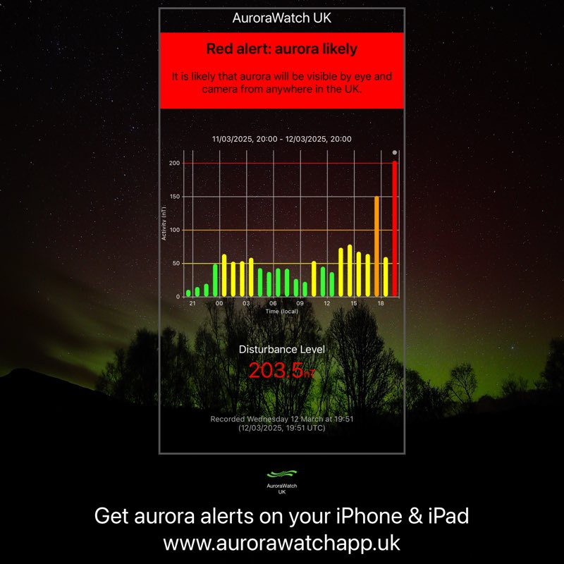 PAUL MOANE (@paulmoane) on Twitter photo AuroraWatch UK
Red alert: aurora likely
Viewing Aurora Borealis requires clear, dark skies away from light pollution.
Get Aurora alerts on iPhone & iPad from <a href="/aurorawatchuk/">AuroraWatch UK</a>.
aurorawatchapp.uk
#Aurora AuroraWatch UK
Red alert: aurora likely
Viewing Aurora Borealis requires clear, dark skies away from light pollution.
Get Aurora alerts on iPhone & iPad from <a href="/aurorawatchuk/">AuroraWatch UK</a>.
aurorawatchapp.uk
#Aurora