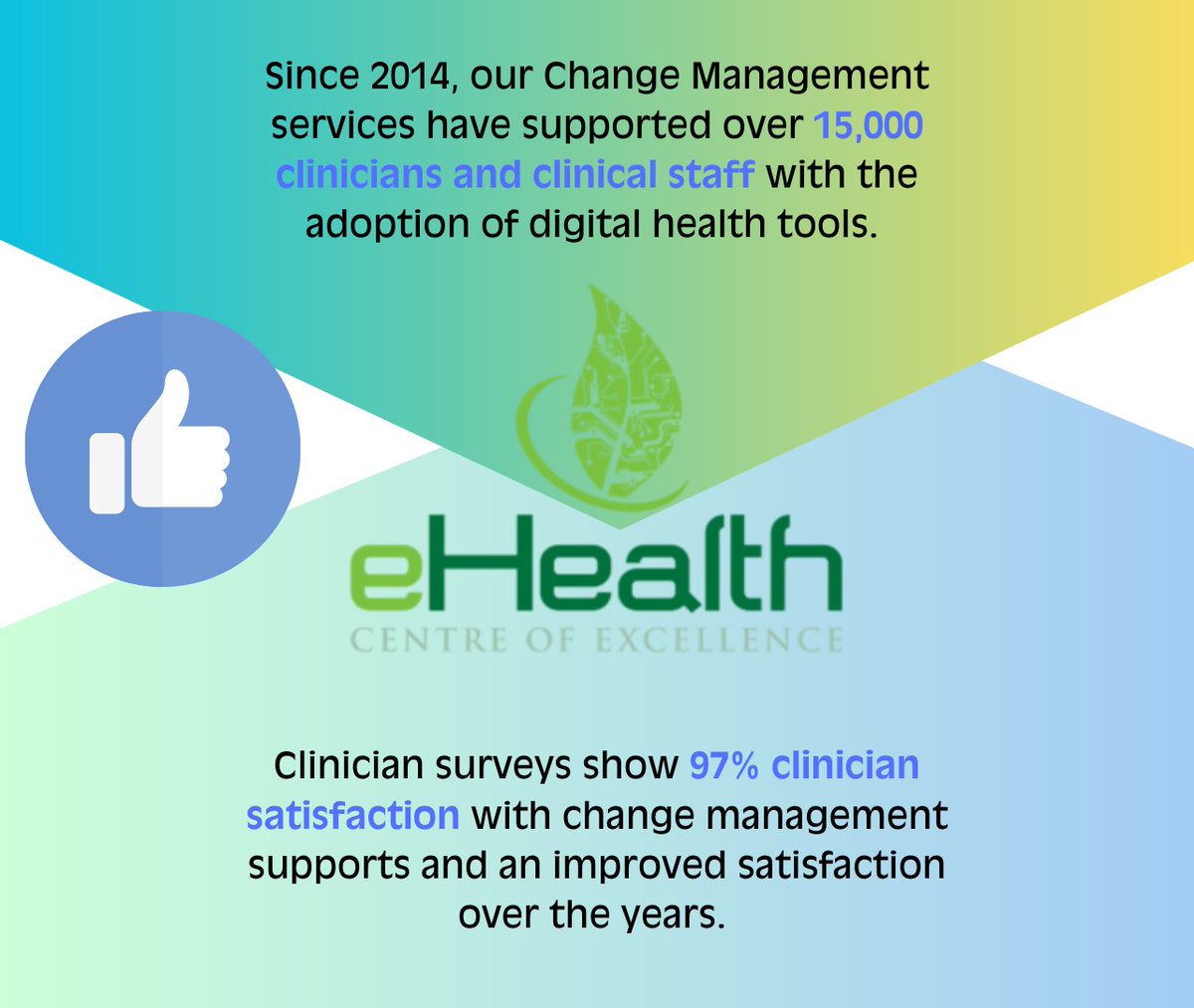 eHealthCE (@ehealthce) on Twitter photo Few things make us prouder than our 94% satisfaction rating from the over 10,000 clinicians and staff we have supported. We take time to build trust, we listen first and then design targeted approaches for each user. Find out more about how we work: loom.ly/-Og4CzQ Few things make us prouder than our 94% satisfaction rating from the over 10,000 clinicians and staff we have supported. We take time to build trust, we listen first and then design targeted approaches for each user. Find out more about how we work: loom.ly/-Og4CzQ