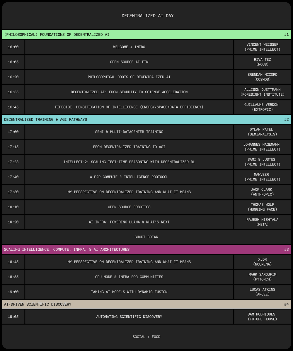 Join us for our Decentralized AI Day Friday, March 14 - 3:00 PM - 8:00 PM  The Melody of San Francisco