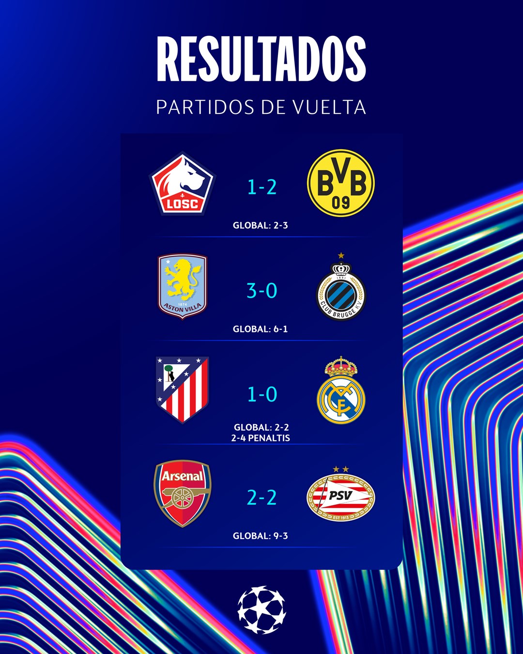 Resultados de la UEFA Champions League