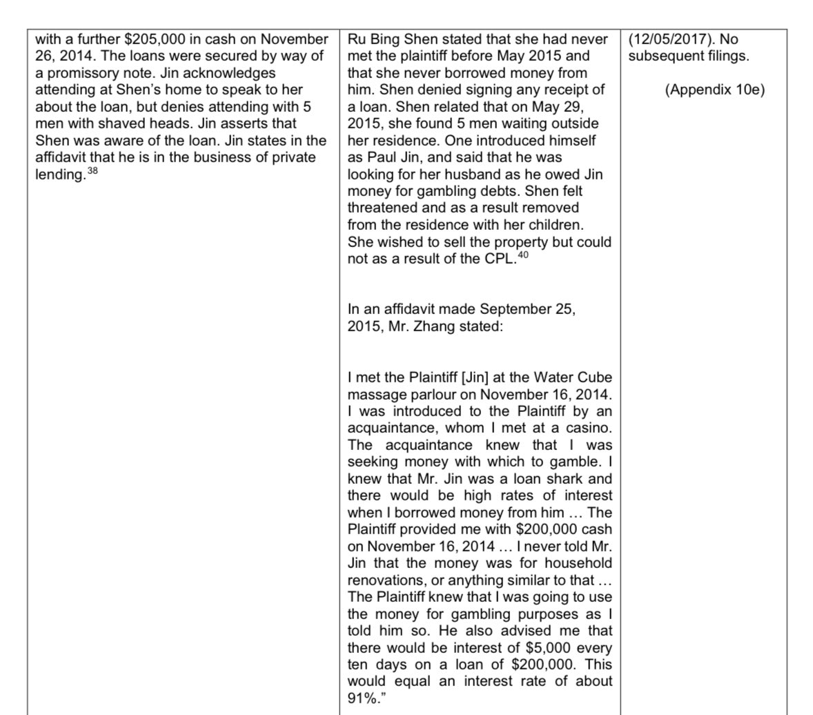 People don’t completely understand who Justin Trudeau met with. Paul King Jin bombed around with tens of thousands of dollars in cash in bags that he dished out in loansharking deals from his brothel at the Radisson, and then he would threaten the families of his “clients.”