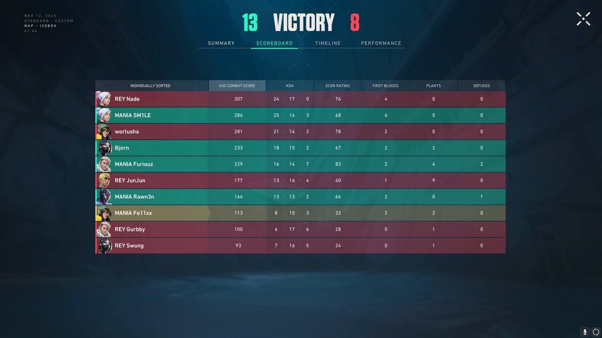 MANIA Esports (@absolute_mania) on Twitter photo through hunger, illnesses and fatigue we still managed to claim a 2-0 win vs <a href="/REYeSportsUK/">REY eSports</a>.
GG WP 🤝 through hunger, illnesses and fatigue we still managed to claim a 2-0 win vs <a href="/REYeSportsUK/">REY eSports</a>.
GG WP 🤝