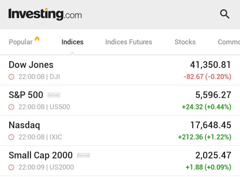 ⚫️"Wall Street: Dow in Calo mentre il Nasdaq Rimbalza dopo Dati Sull'Inflazione"