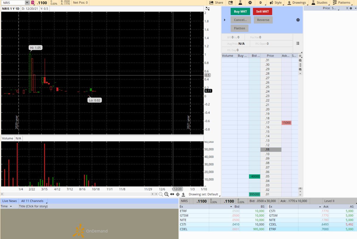 $MMTLP GROK is a fine story teller. Once upon a time.. x.com/i/grok/share/N…

Level II in the image is from around 15:55:00 October 25, 2021 of NRIS Norris Industries. The chart is for the year 2021 more or less. Please note the MPIDs, one in particular. Also note the apparent