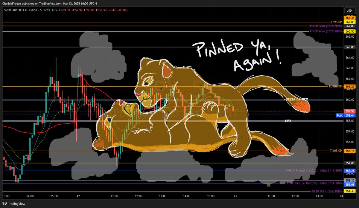 CheddaFreeze's tweet image. Pinned ya! 

$SPY #ChartArt