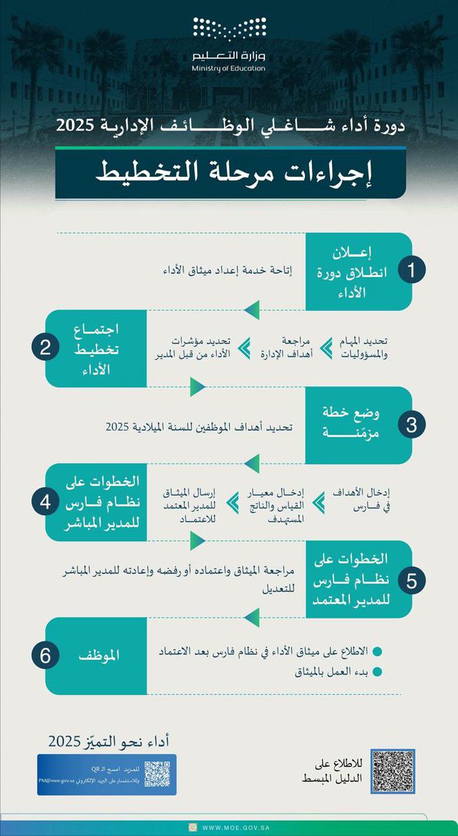 منصور الجربوع tweet media