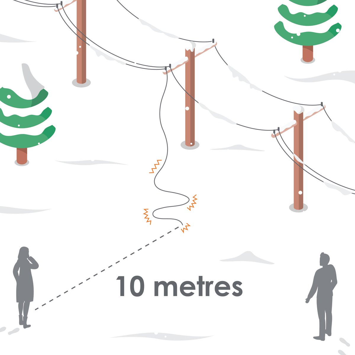 Heavy snowfall, high winds and freezing rain is expected over north-central to southern Saskatchewan beginning Thursday afternoon and moving into the weekend. This can result in damaged power lines. If you see a downed or damaged line, please stay at least 10 metres back and call
