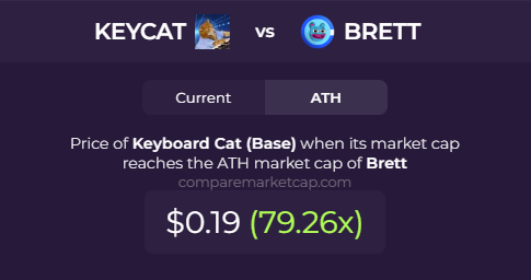 comparemcap's tweet image. study $KEYCAT(@KeyboardCatBase), simply vibing onchain
🔗comparemarketcap.com/coin/keyboard-…