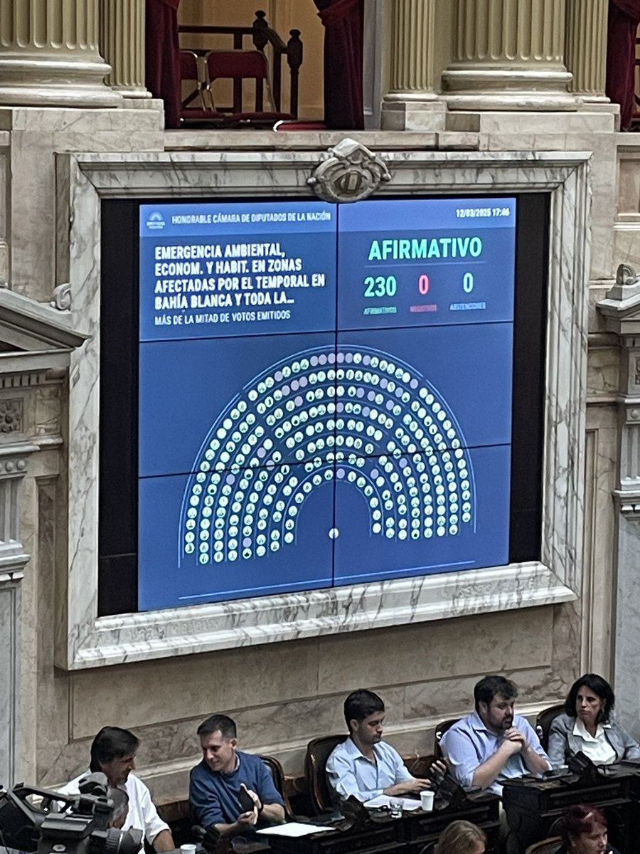 cotyvile's tweet image. Diputados 

Después de idas y vueltas respecto de los proyectos presentados, se aprobó por unanimidad la emergencia por 90 días en Bahía Blanca

Se le dio media sanción a la iniciativa de Victoria Tolosa Paz que fue firmado por todas las bancadas excepto LLA