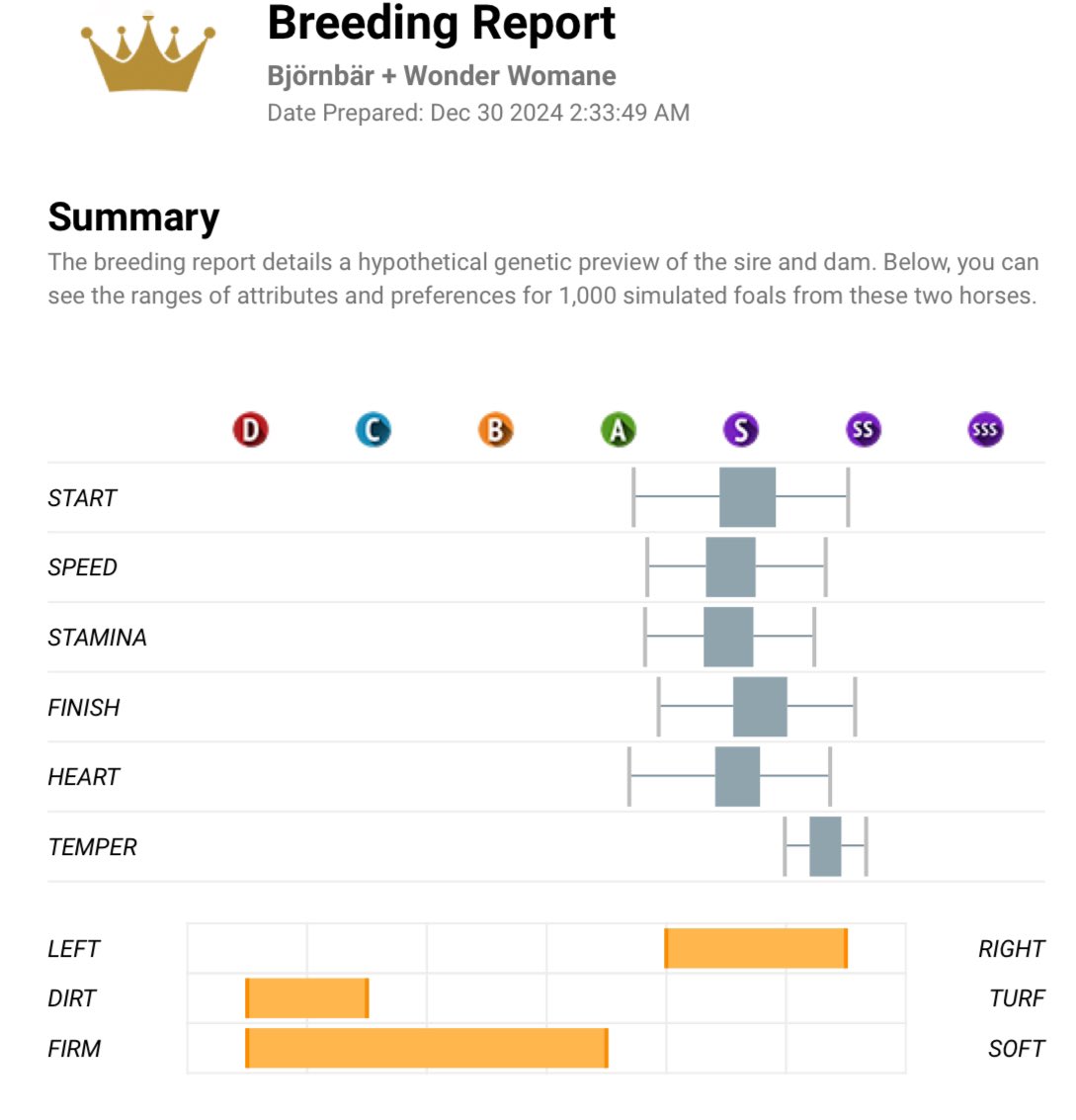 <a href="/photofinishgame/">Photo Finish™ LIVE 🌹 🐎 Virtual Horse Racing</a> Horse Loan Contract Highlight. *Tempered* bred for high temper allowance running. Both parents were positive subgrade temper maxi horses. Breeding report shows a temper top. Contract rate 99%/66% derby/crown to racer. 1%/37% crown to owner.