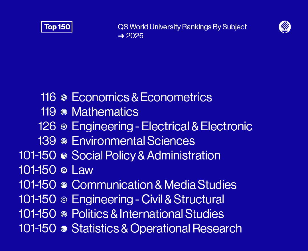 jpmurra's tweet image. Felicito a nuestros profesores y profesoras, que en cada una de sus disciplinas avanzan el conocimiento al servicio de la sociedad. Los resultados del @TopUnis  QS World University Rankings by Subject 2025 reflejan el esfuerzo, la visión y el compromiso de las 6 escuelas del…