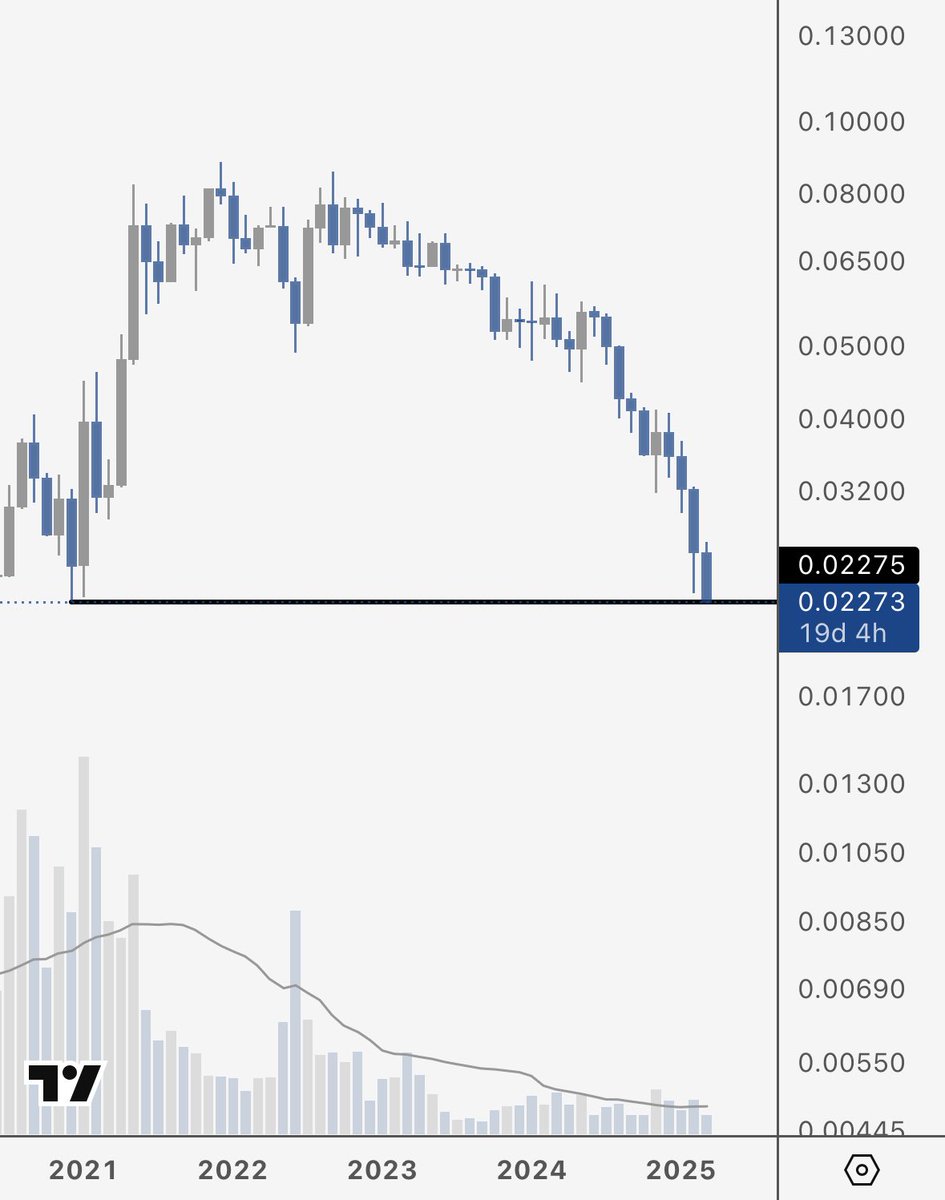 The Wolf Of All Streets tweet media
