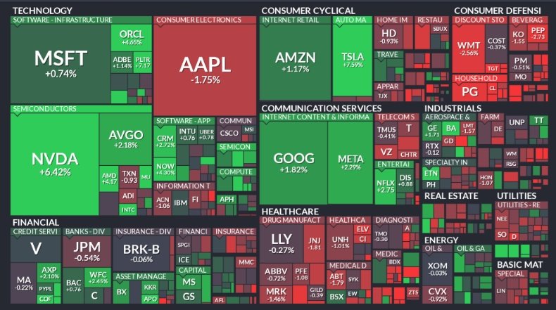 ⚫️"Analisi della Mappa Termica del CPI S&P 500: Trend e Prospettive al 12 Marzo 2025"