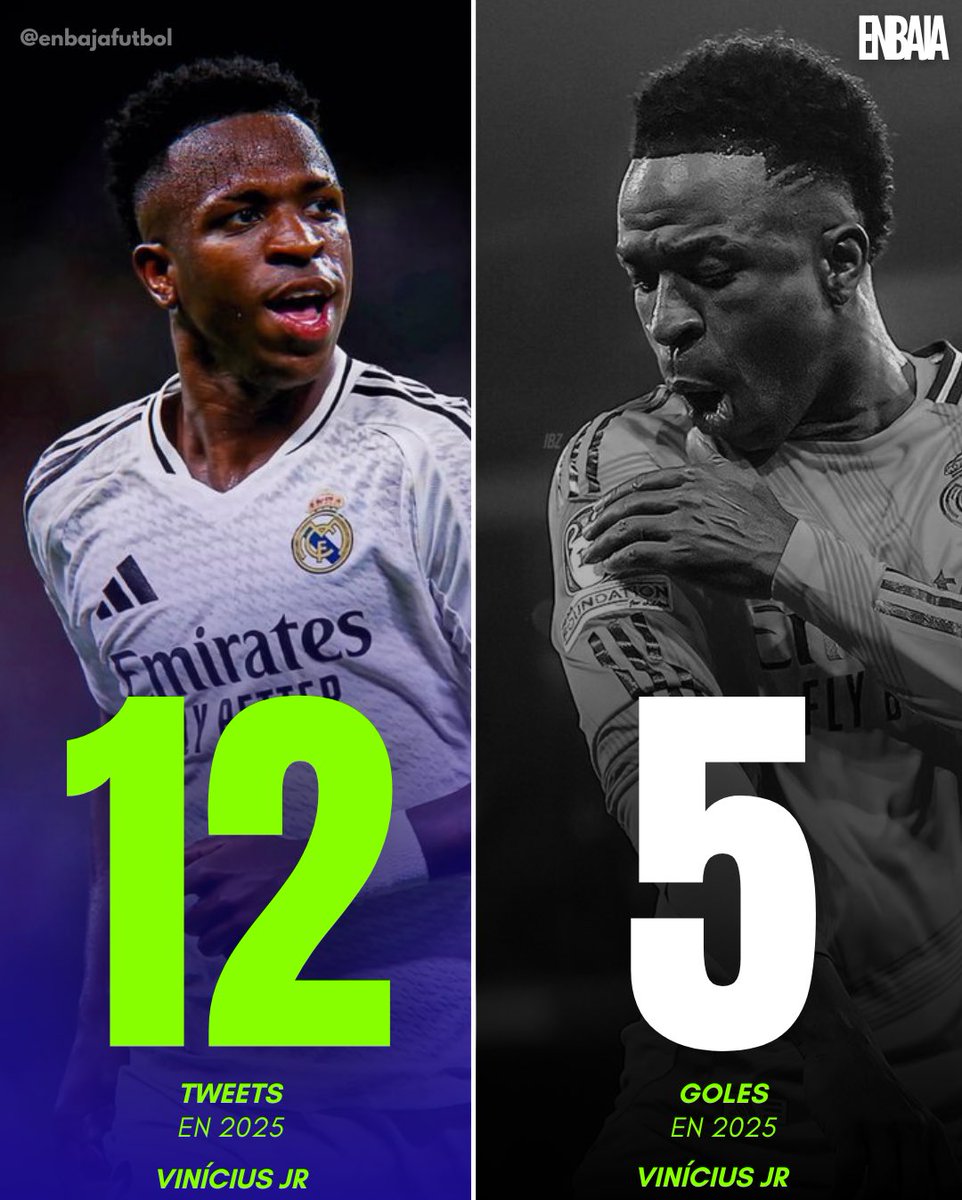 Vinicius tiene más tweets que goles este año jdjfjsjdjsj