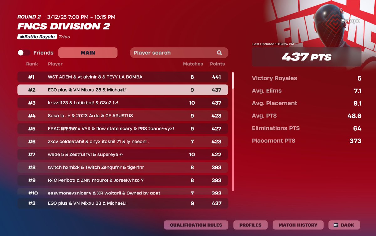 #2    Last za 0 przez cheaterów :/ <a href="/OskarGoat/">Plus</a> <a href="/_MichaeLfn__/">MichaeL</a> 
@VENCEeu