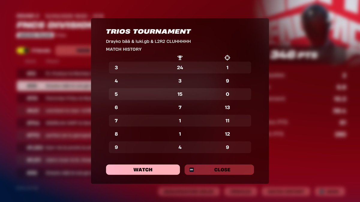 1

<a href="/Draykofnr/">Drayko</a>  <a href="/lukiyache/">Luki</a>