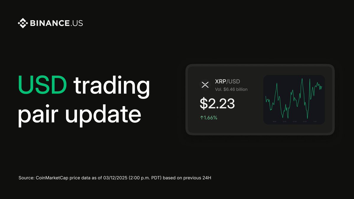 $XRP/USD is now live! 

Explore 50+ USD trading pairs and counting on Binance.US

Full list: bit.ly/binanceus-pric…