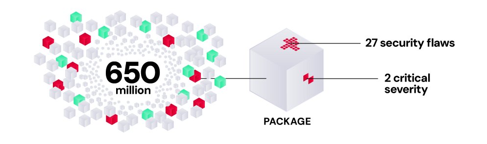 securityledger (@securityledger) on Twitter photo Report: Epidemic of Flaws in Commercial and Open Source Code Fuels Attacks <a href="/ReversingLabs/">ReversingLabs</a> #OSS #softwaresupplychain #cybersecurity #appsec #report securityledger.com/2025/03/report… via <a href="/securityledger/">securityledger</a> Report: Epidemic of Flaws in Commercial and Open Source Code Fuels Attacks <a href="/ReversingLabs/">ReversingLabs</a> #OSS #softwaresupplychain #cybersecurity #appsec #report securityledger.com/2025/03/report… via <a href="/securityledger/">securityledger</a>