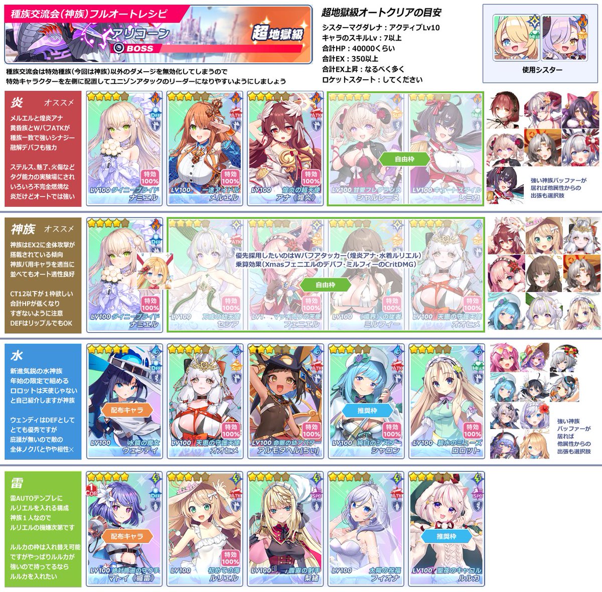 KurochaNeco's tweet photo. 種族交流会神族フルオート編成
キャラが揃うなら火力が乗りやすい炎がおすすめです
下２つは敵の行動との噛み合いが悪いと時間切れしやすいです
#クルスタ https://t.co/Q6DDskIY9c