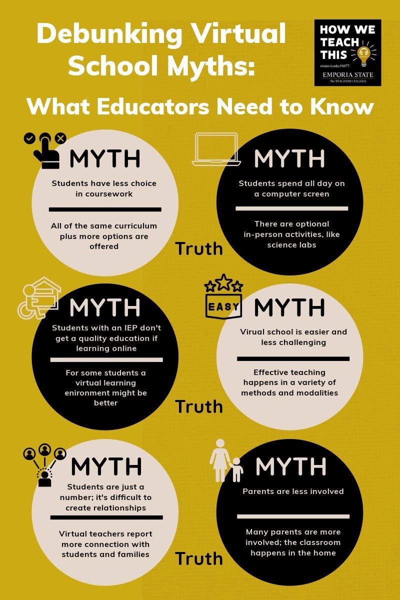 My <a href="/EIChargers/">EducationImagine</a> friends <a href="/ccompton259/">Courtney Compton</a> and Tim O’Bryhim and I spoke on <a href="/emporiastate/">Emporia State Univ.</a>’s college of education podcast How We Teach This about the scholarly fact find we conducted of common myths related to virtual school education. Give it a listen. podcasts.apple.com/us/podcast/how…