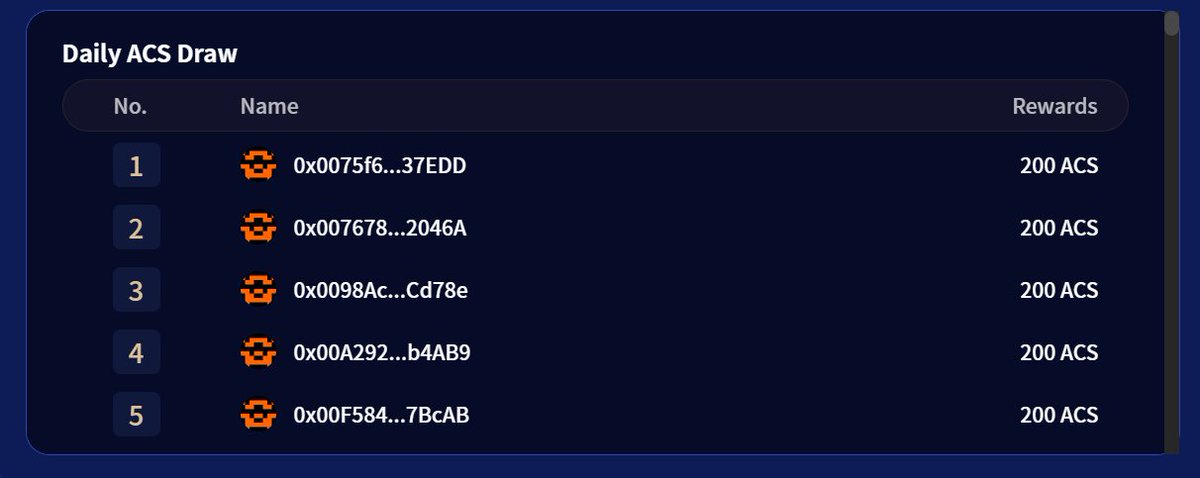 🔥 Season 2 has officially come to an end, and we couldn’t be more thrilled with the energy and enthusiasm from the community! 
Thanks to your active participation, we’ve unlocked even more ACS rewards, and we’re giving them back to YOU! 
The leaderboard rewards have TRIPLED