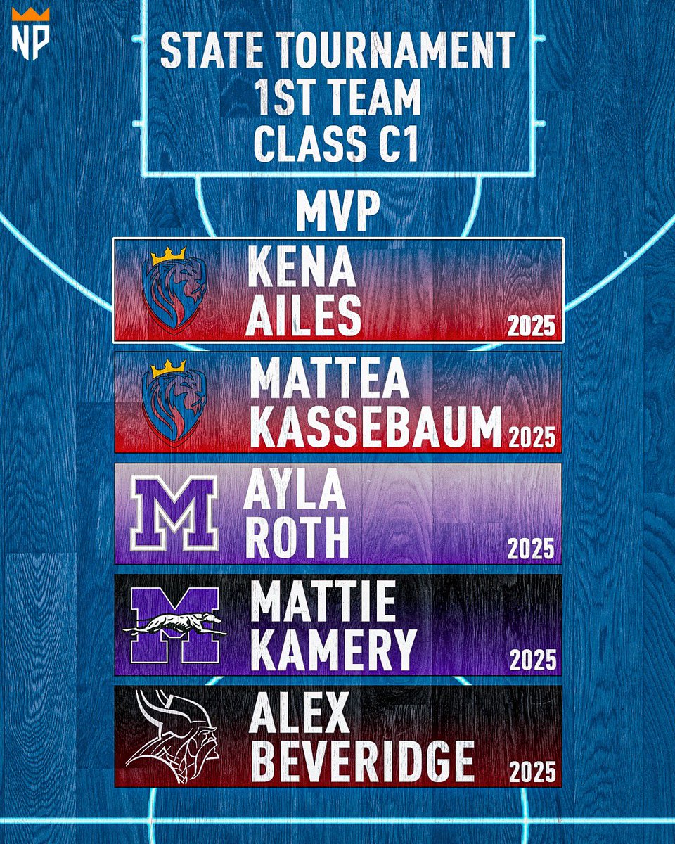 Class C1
<a href="/kassebaum323/">Mattea Kassebaum</a>