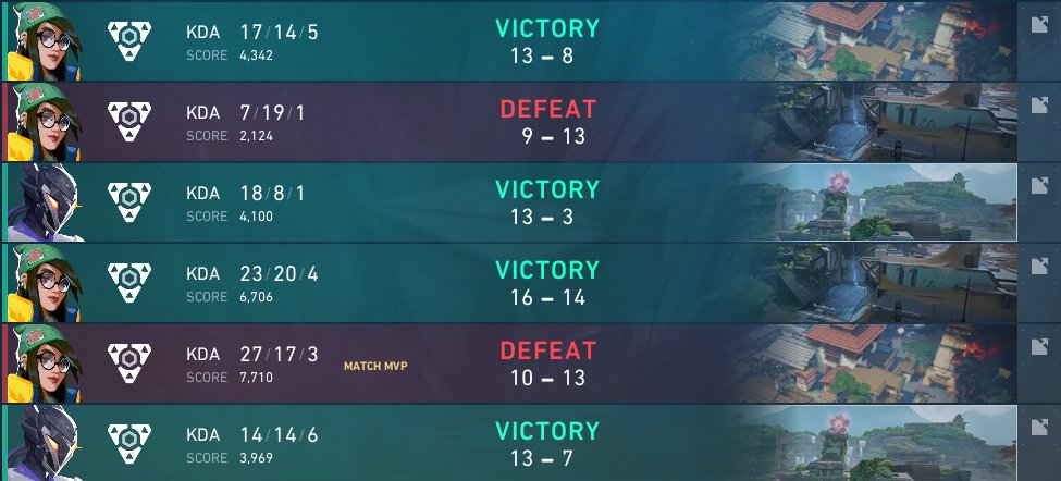 Won 2-1 vs <a href="/G2VALORANT/">G2 VALORANT</a> Gozen, then
Won 2-1 vs <a href="/Ailurus_Esports/">Ailurus</a> 

@FruitNinjasVAL is now one game off qualifying!!