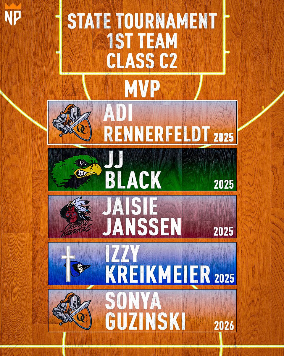 Class C2