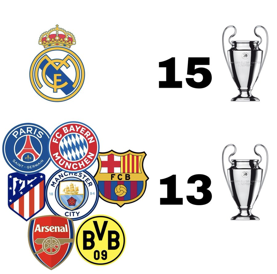 #دوري_أبطال_أوروبا 
ماركة مسجلة باسم الملكي