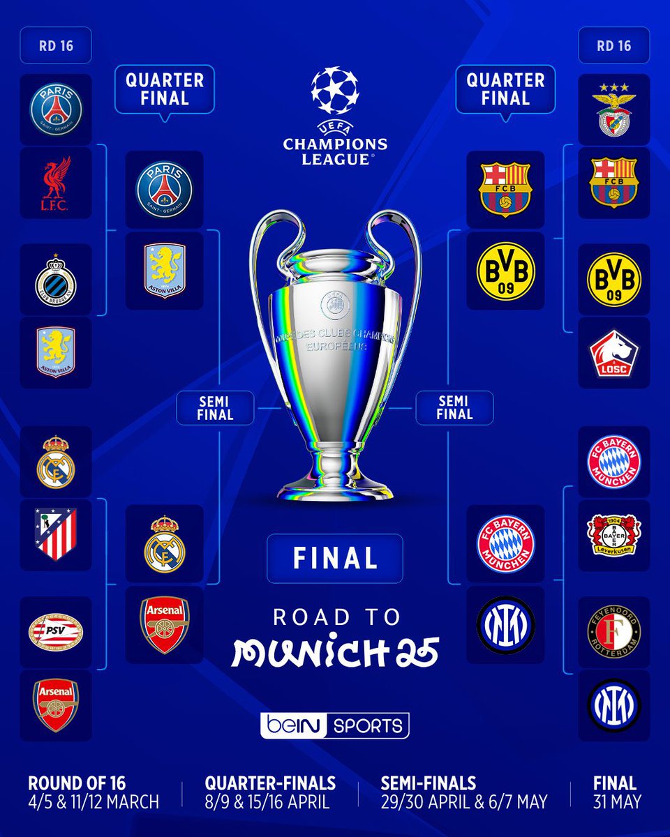 Şampiyonlar Ligi çeyrek final ve yarı final eşleşmeleri belli oldu!