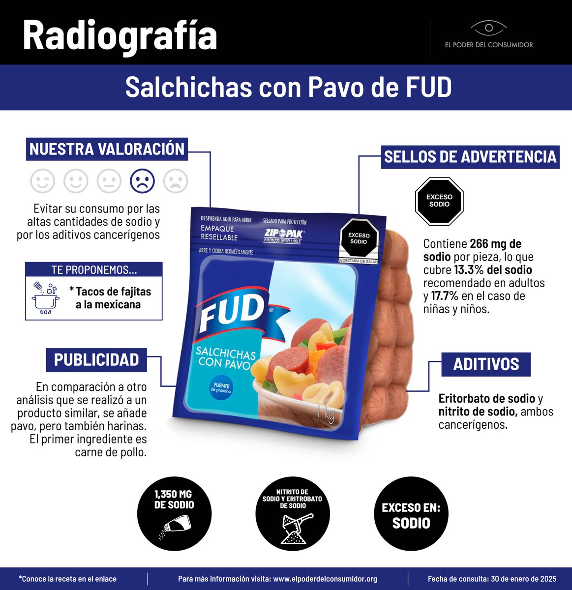 ⚠️Las Salchichas con pavo FUD contienen nitrito y eritorbato de sodio. 

Estos aditivos se añaden a carnes rojas y procesadas, aunque desde el 2015 la OMS emitió una alerta con respecto a sus efectos cancerígenos.

Checa más en nuestro análisis.⬇️
elpoderdelconsumidor.org/2025/02/radiog…