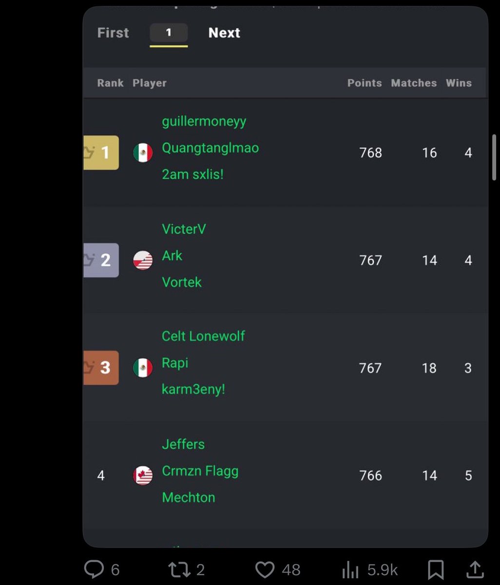 Lft div 2 west Igl me bajaron top 3 la antepasada ando en mi prime