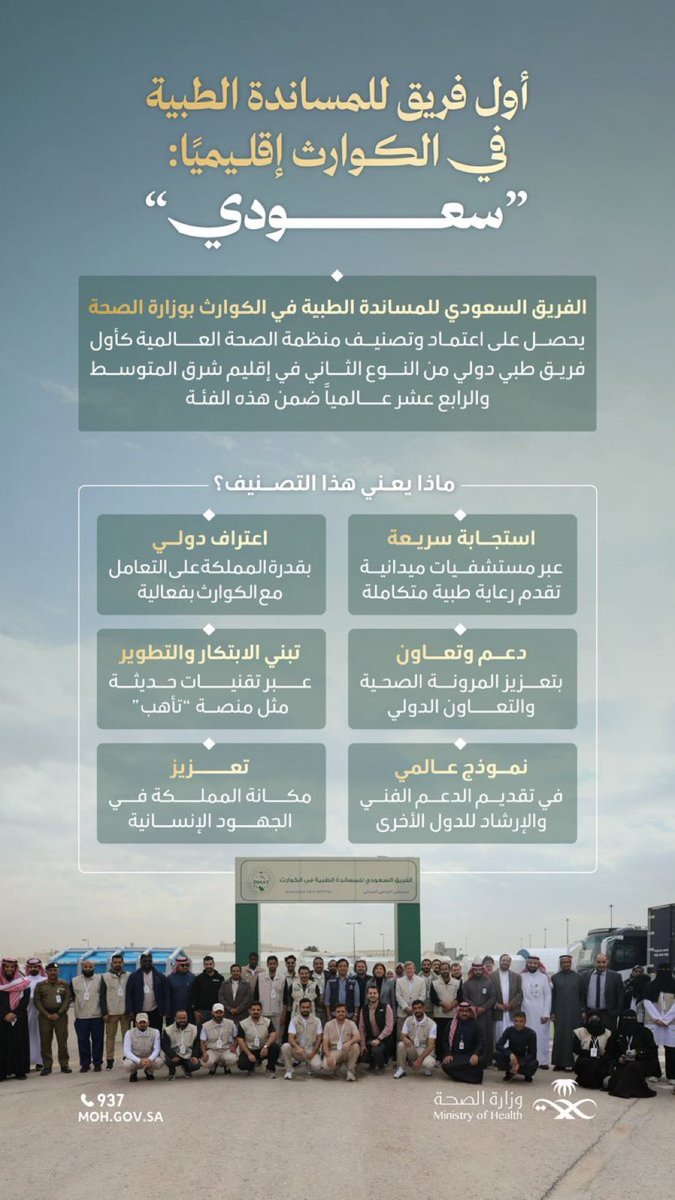 سعوديون يتركون بصمتهم عالميًّا 🇸🇦
 
الفريق السعودي للمساندة الطبية في الكوارث بوزارة الصحة، يحصل على اعتماد وتصنيف منظمة الصحة العالمية، كأول فريق طوارئ طبي دولي من النوع الثاني في إقليم شرق المتوسط.

#وطن_ينبض_بالصحة