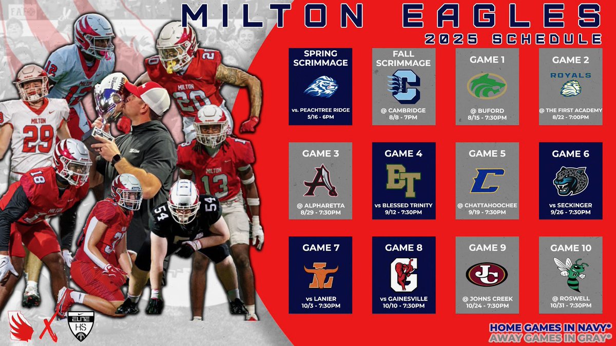 MiltonEagles_FB's tweet image. ๐ฆ
๐ป๐ฏ๐ฌ ๐บ๐ป๐น๐ฌ๐ฌ๐ป๐บ ๐จ๐ฐ๐ตโ๐ป ๐ญ๐ถ๐น ๐ฌ๐ฝ๐ฌ๐น๐๐ฉ๐ถ๐ซ๐ #๐ฝ๐๐
#๐๐ฅ๐๐ง๐25 | #๐๐๐๐๐ซ๐จ๐๐๐๐ข