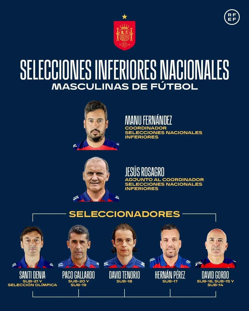 .. junto a un excelente equipo de preparadores físicos, analistas, entrenadores de porteros y resto de staff. <a href="/rfef/">RFEF</a> <a href="/SEFutbol/">Selección Española Masculina de Fútbol</a>

... together with an exceptional team of physical trainers, analysts, goalkeeping coaches and other staff.