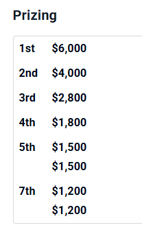 J44l_bh's tweet image. New Vs Old 3v3 prize pool, $2000 in 2022 Vs $100 in 2025 for winning This major Tournament 🥶🥶🥶